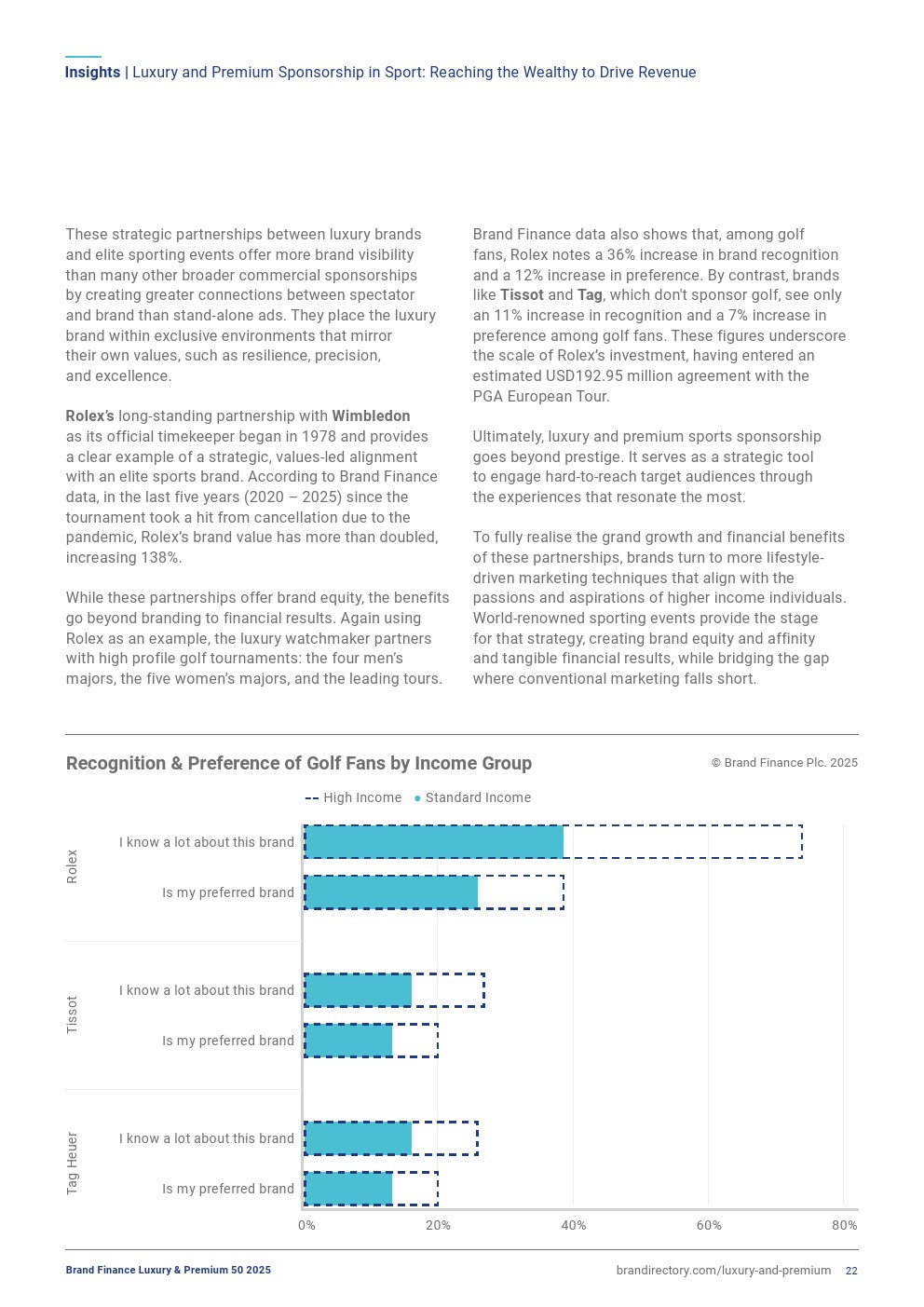2025年奢侈品和高端品牌50強(qiáng)(圖22)