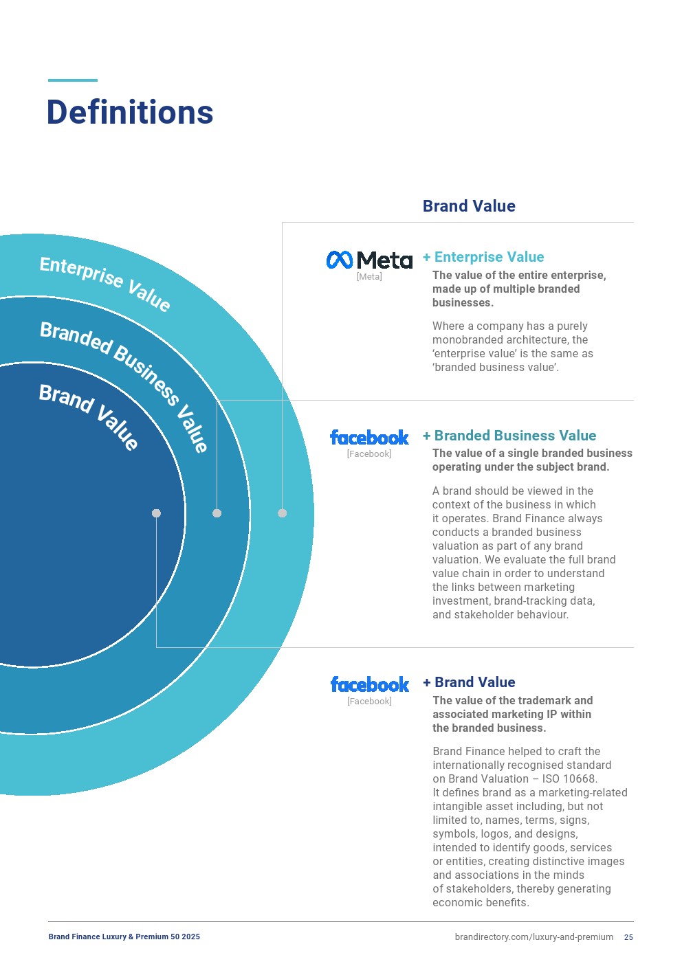 2025年奢侈品和高端品牌50強(qiáng)(圖25)