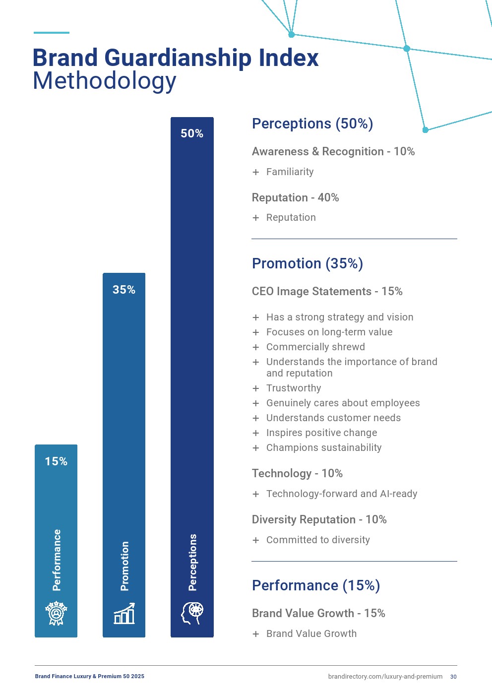 2025年奢侈品和高端品牌50強(qiáng)(圖30)