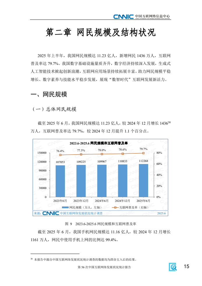 第56次中國互聯(lián)網(wǎng)絡(luò)發(fā)展?fàn)顩r統(tǒng)計(jì)報(bào)告(圖23)