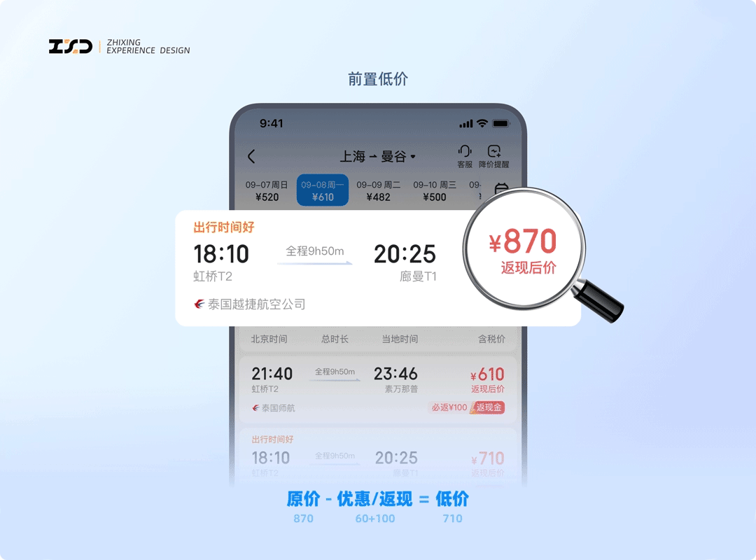告別無效補貼！3個設計策略讓用戶覺得超劃算！
