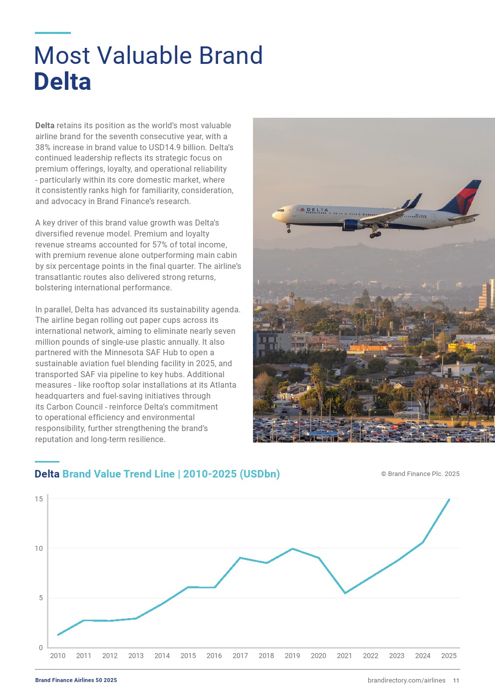 2025年航空品牌50強(qiáng)(圖11)