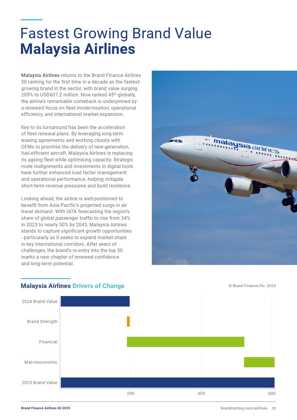 2025年航空品牌50強(qiáng)(圖12)
