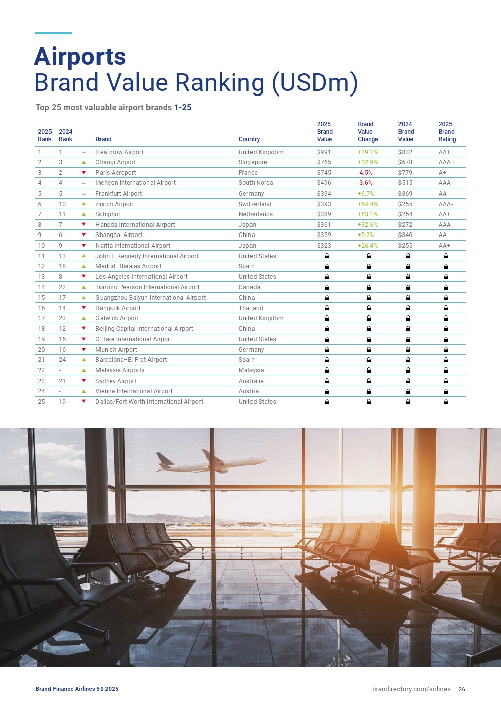 2025年航空品牌50強(qiáng)(圖26)