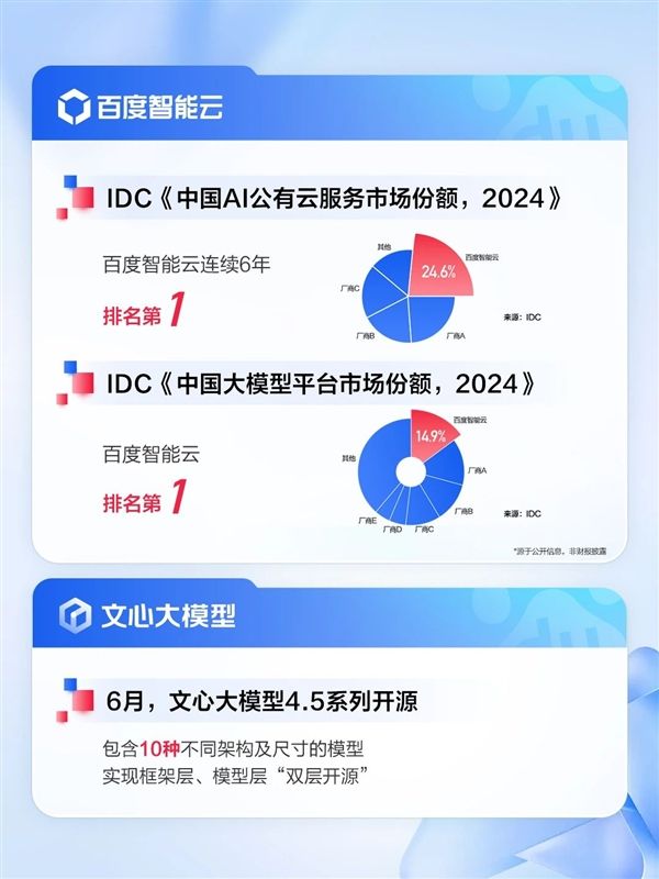 百度發(fā)布2025Q2財報:AI收入超100億 核心凈利潤大增35%