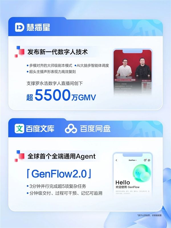 百度發(fā)布2025Q2財報:AI收入超100億 核心凈利潤大增35%