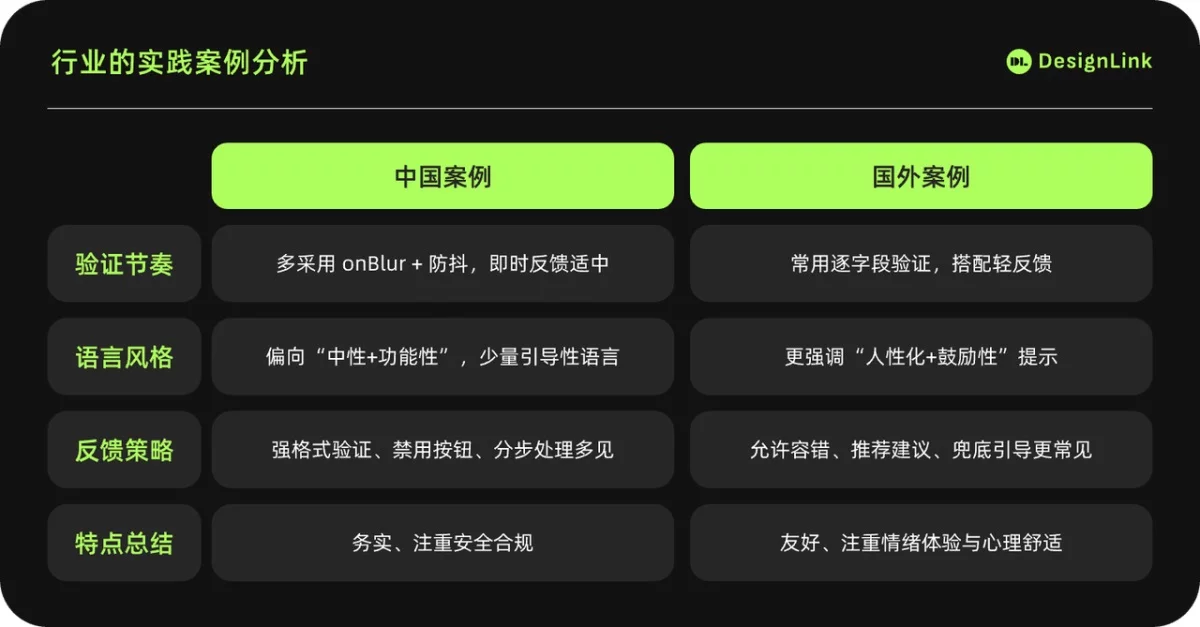 理論到案例全都有！超全面的實(shí)時(shí)表單設(shè)計(jì)指南（下）