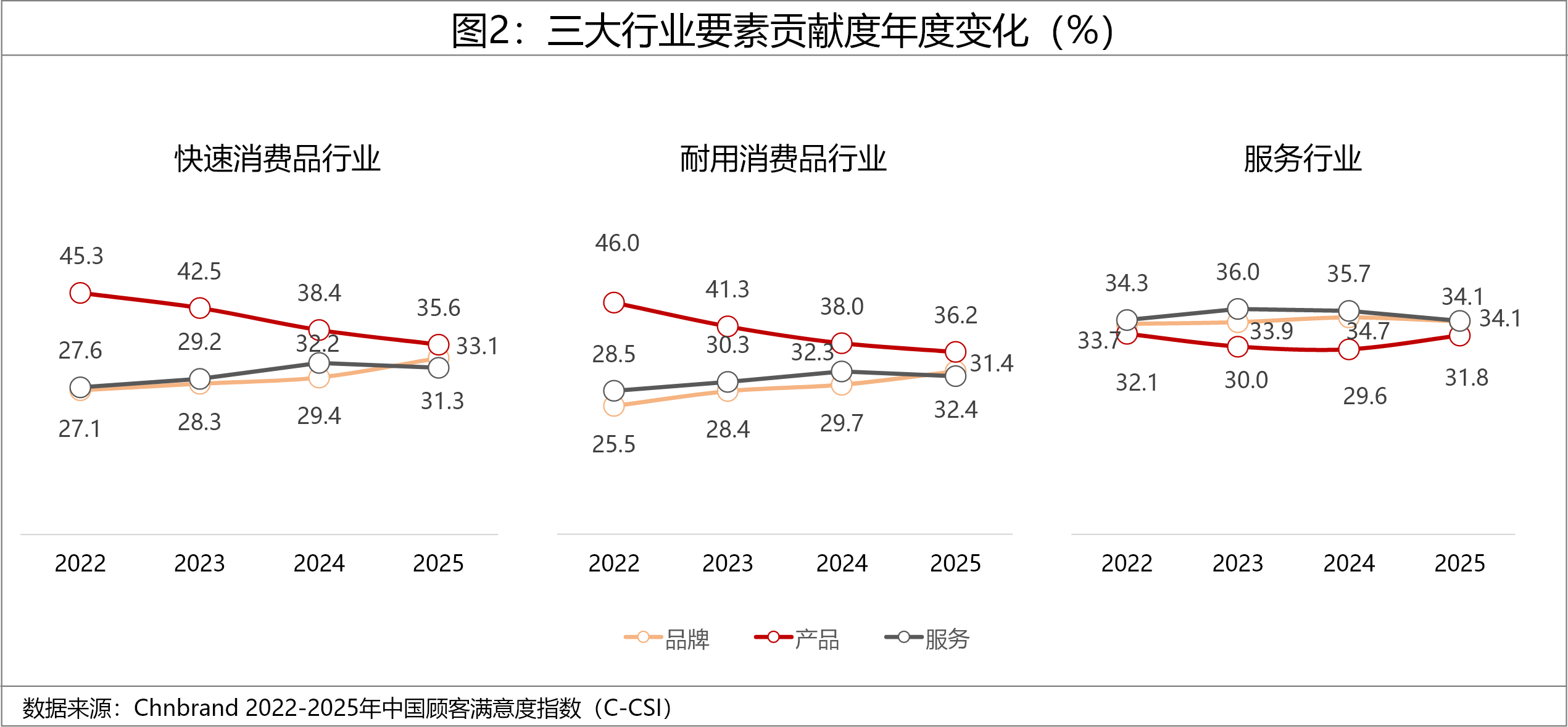 2025年中國顧客滿意度指數(shù)C-CSI研究成果發(fā)布