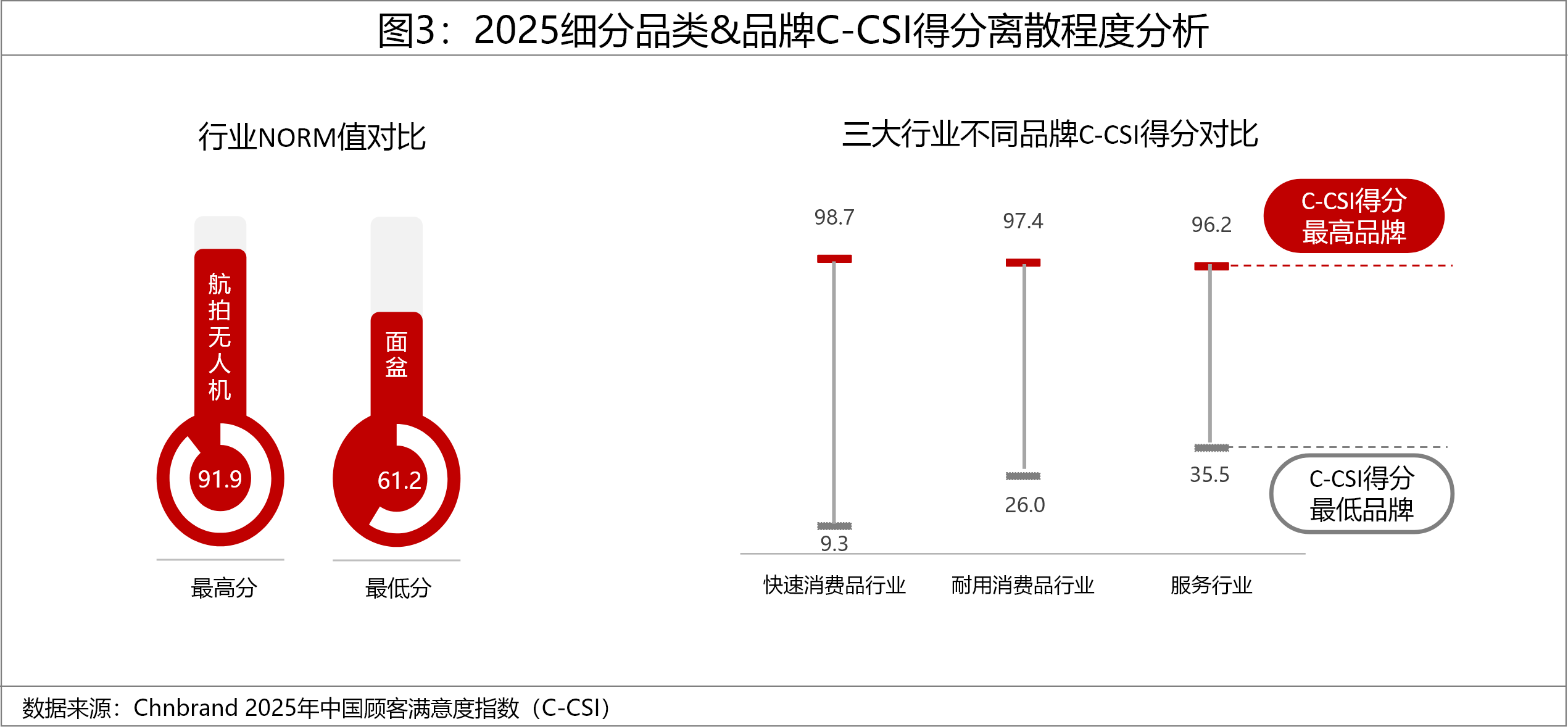 2025年中國顧客滿意度指數(shù)C-CSI研究成果發(fā)布