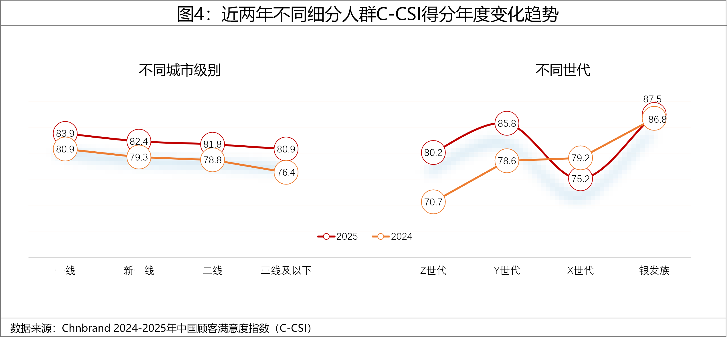 2025年中國顧客滿意度指數(shù)C-CSI研究成果發(fā)布