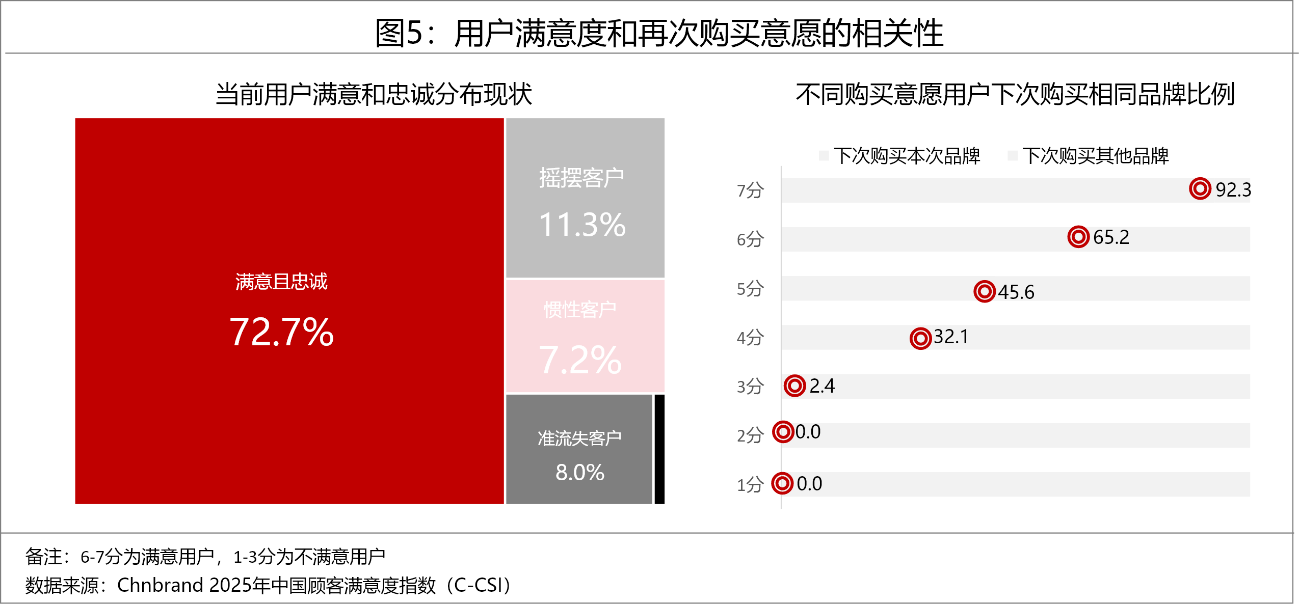 2025年中國顧客滿意度指數(shù)C-CSI研究成果發(fā)布