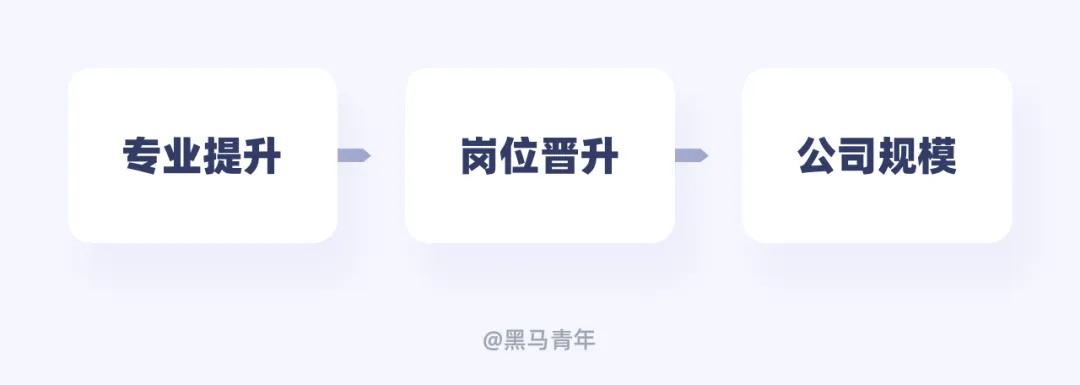 別只會接私單！10個幫設計師搞錢的實用方法