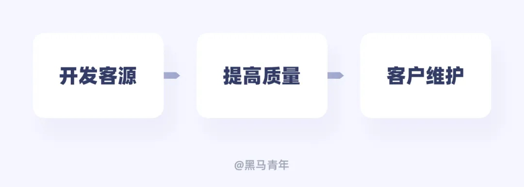 別只會接私單！10個幫設計師搞錢的實用方法