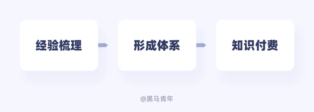 別只會接私單！10個幫設計師搞錢的實用方法