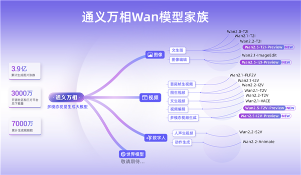 大模型七連發(fā)！阿里通義已成全球第一開(kāi)源模型