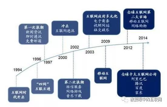 BAT變成了百度面臨出局，新格局的網絡營銷怎么做？