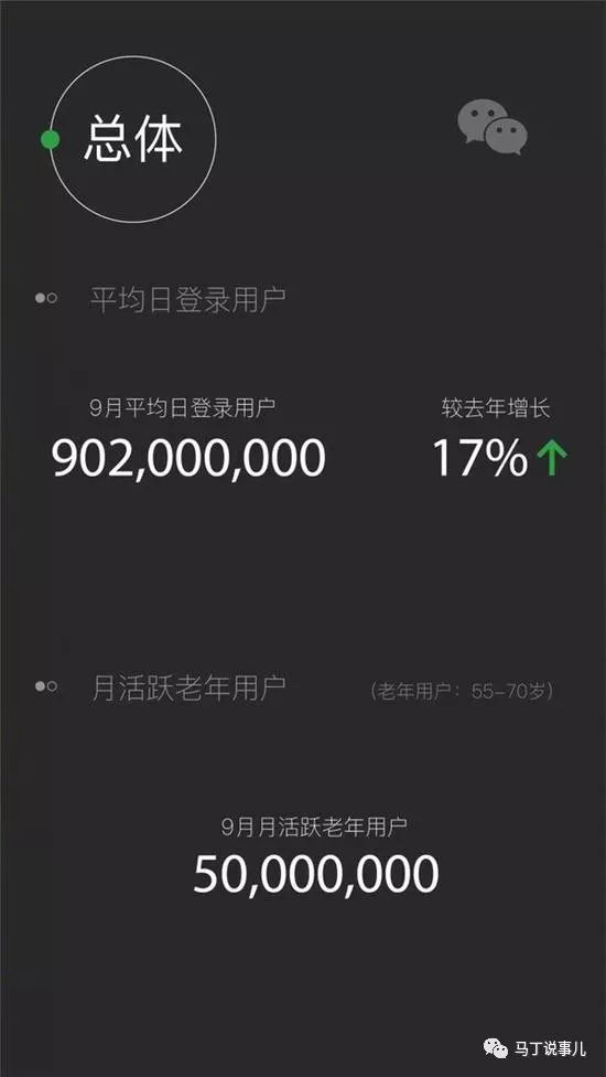 微信，仍然是未來互聯(lián)網(wǎng)營銷的《必選+首選》工具