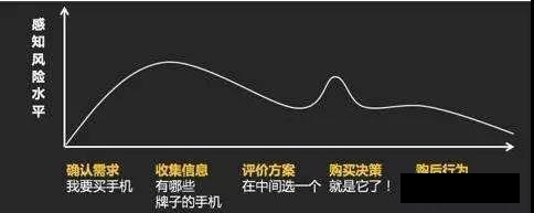 這一點，很多網(wǎng)絡(luò)營銷人都忽略了！