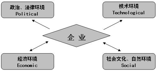 企業(yè)為什么要做網(wǎng)絡(luò)營(yíng)銷