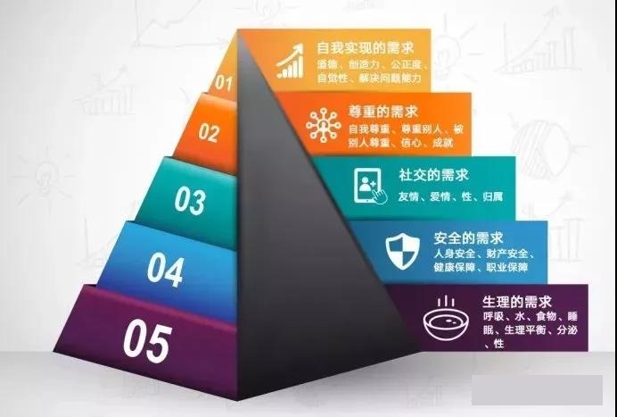 做新媒體，文章標(biāo)題怎么寫(xiě)？沒(méi)點(diǎn)心機(jī)怎么玩？！