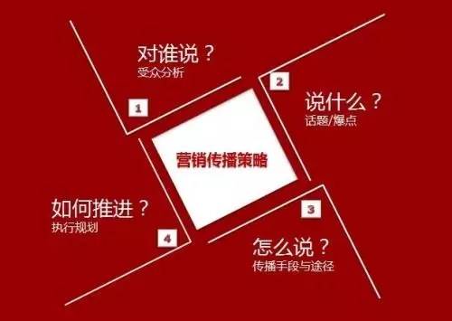 不要質疑網絡營銷的作用，做不好是你的方法不對