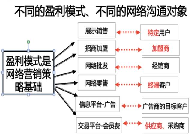 不要質(zhì)疑網(wǎng)絡(luò)營銷的作用，做不好是你的方法不對(圖2)