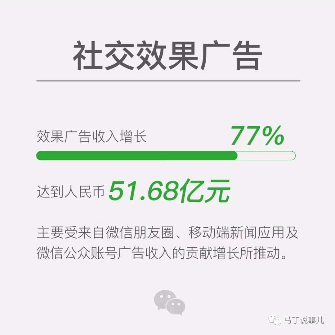 微信，仍然是未來互聯(lián)網(wǎng)營(yíng)銷的《必選+首選》工具(圖2)