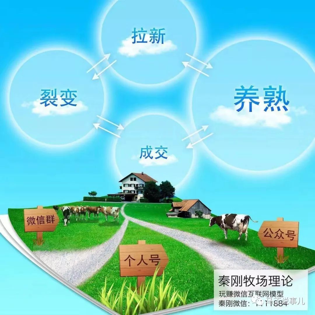 微信，仍然是未來互聯(lián)網(wǎng)營(yíng)銷的《必選+首選》工具(圖5)