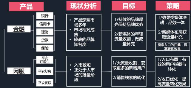 干貨：如何抓住互聯(lián)網(wǎng)營銷變革的下一個風(fēng)口？(圖5)
