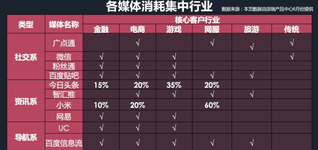干貨：如何抓住互聯(lián)網(wǎng)營銷變革的下一個風(fēng)口？(圖4)