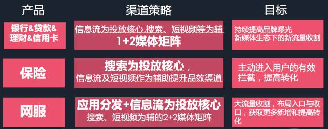 干貨：如何抓住互聯(lián)網(wǎng)營銷變革的下一個風(fēng)口？(圖6)