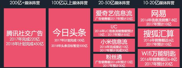 干貨：如何抓住互聯(lián)網(wǎng)營銷變革的下一個風(fēng)口？(圖2)