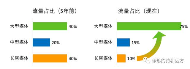 互聯(lián)網(wǎng)營銷流量解讀(圖2) 互聯(lián)網(wǎng)營銷流量解讀(圖2)