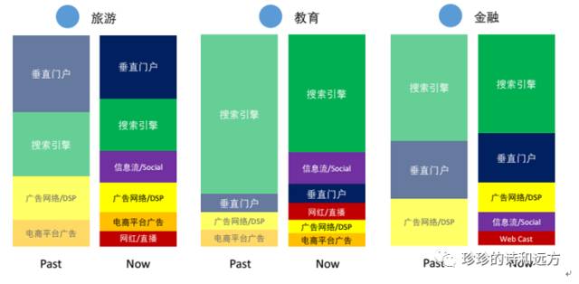 互聯(lián)網(wǎng)營銷流量解讀(圖4) 互聯(lián)網(wǎng)營銷流量解讀(圖4)