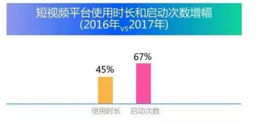 互聯(lián)網(wǎng)營銷大趨勢《信息流》《短視頻》持續(xù)爆發(fā)！ (圖4)