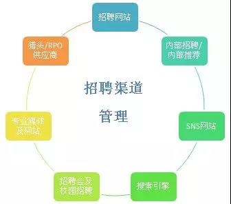 網(wǎng)絡營銷團隊招聘渠道