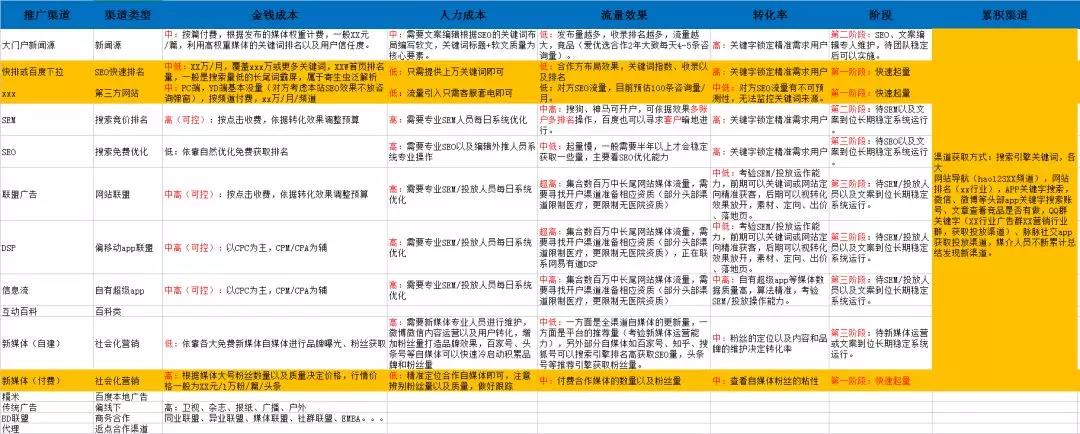 從零到一搭建網(wǎng)絡營銷推廣團隊