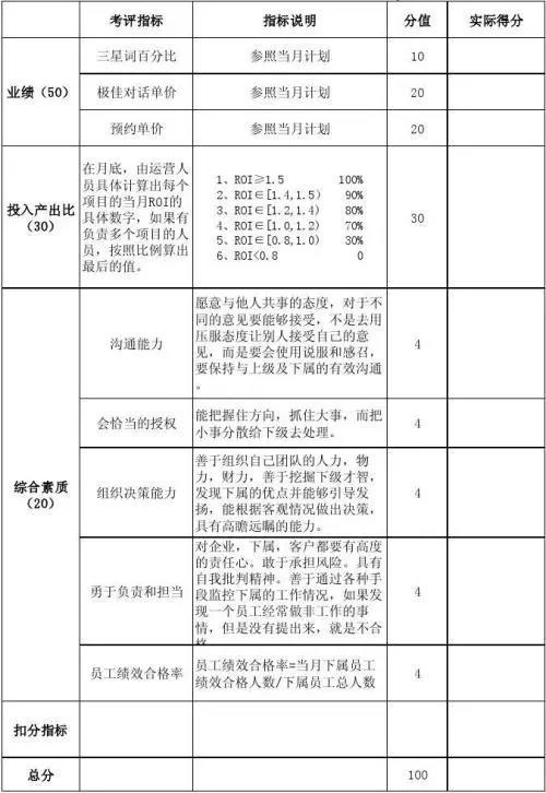 網(wǎng)絡營銷團隊量化考核表
