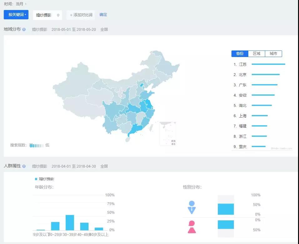 了解該關(guān)鍵詞的用戶畫像