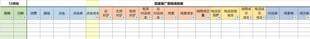數(shù)據(jù)分析