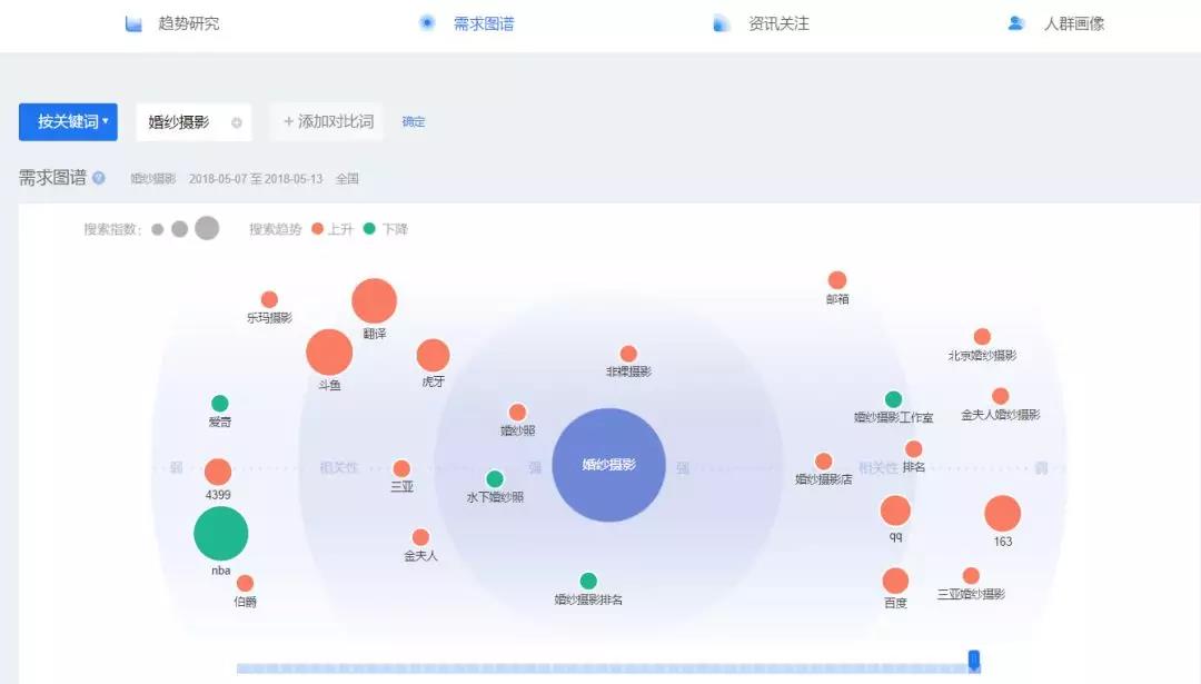了解該關(guān)鍵詞的用戶需求