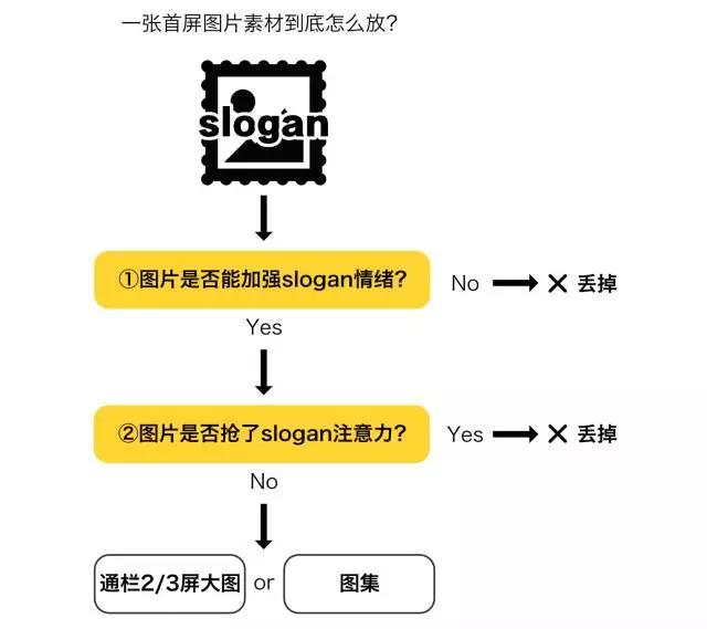 網(wǎng)絡(luò)營(yíng)銷中的信息流落地頁(yè)如何設(shè)計(jì)，才能留住用戶呢?
