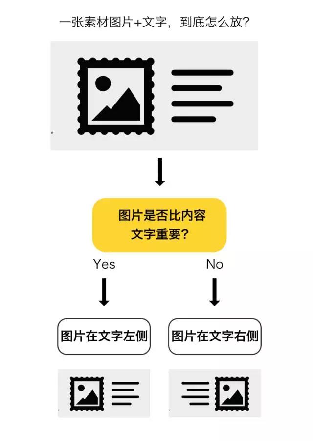 網(wǎng)絡(luò)營(yíng)銷中的信息流落地頁(yè)如何設(shè)計(jì)，才能留住用戶呢?