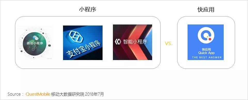 生態(tài)流量領(lǐng)域的合縱連橫：BAT布局小程序，終端廠商發(fā)力快應(yīng)用