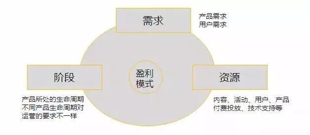 網(wǎng)絡營銷運營圖譜