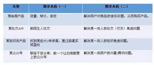 用戶需求圖譜對比