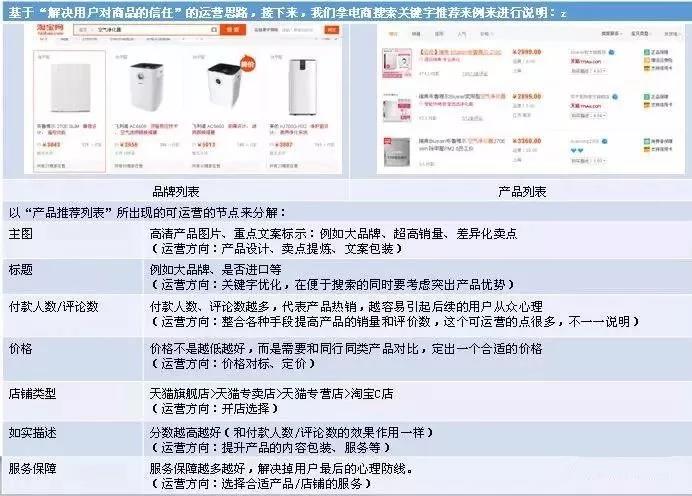 連網(wǎng)絡營銷中的運營都不理解，當然就做不好網(wǎng)絡營銷！(圖3)