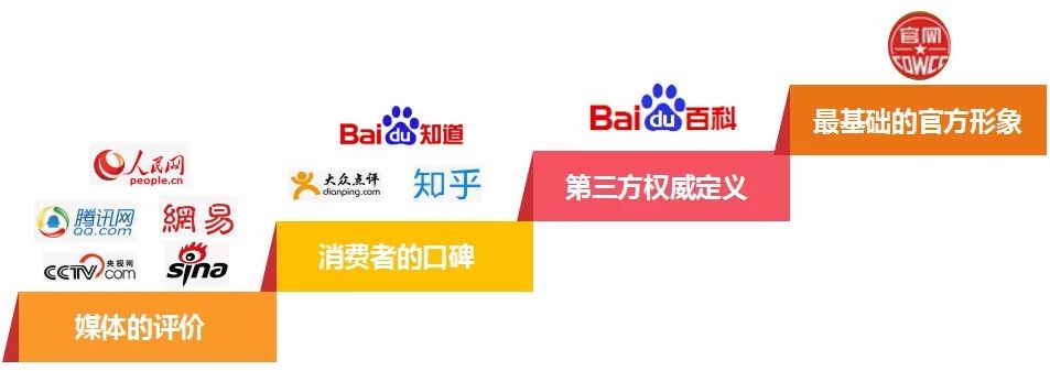 網(wǎng)絡(luò)品牌口碑營(yíng)銷(xiāo)的作用和重要性！(圖2)