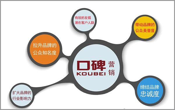 網(wǎng)絡(luò)品牌口碑營(yíng)銷(xiāo)的作用和重要性！(圖4)