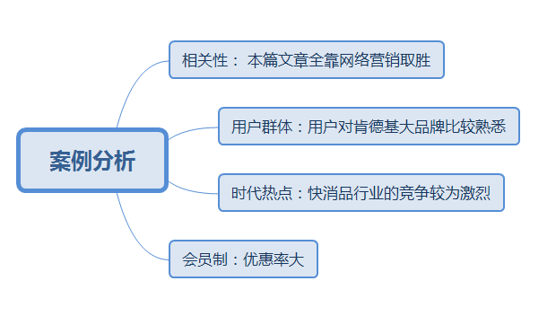 肯德基的競爭優(yōu)勢，全靠網(wǎng)絡(luò)營銷取勝！ (圖10)